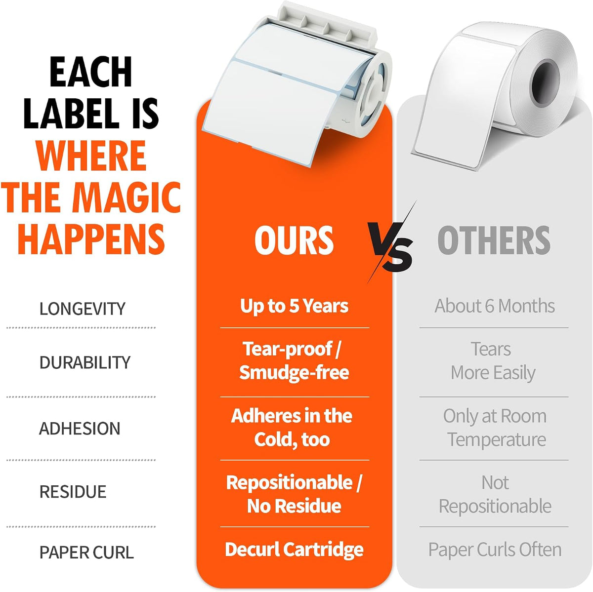 Nemonic Waterproof Label Paper Cartridge | 3 x 1 Inch (360 labels)